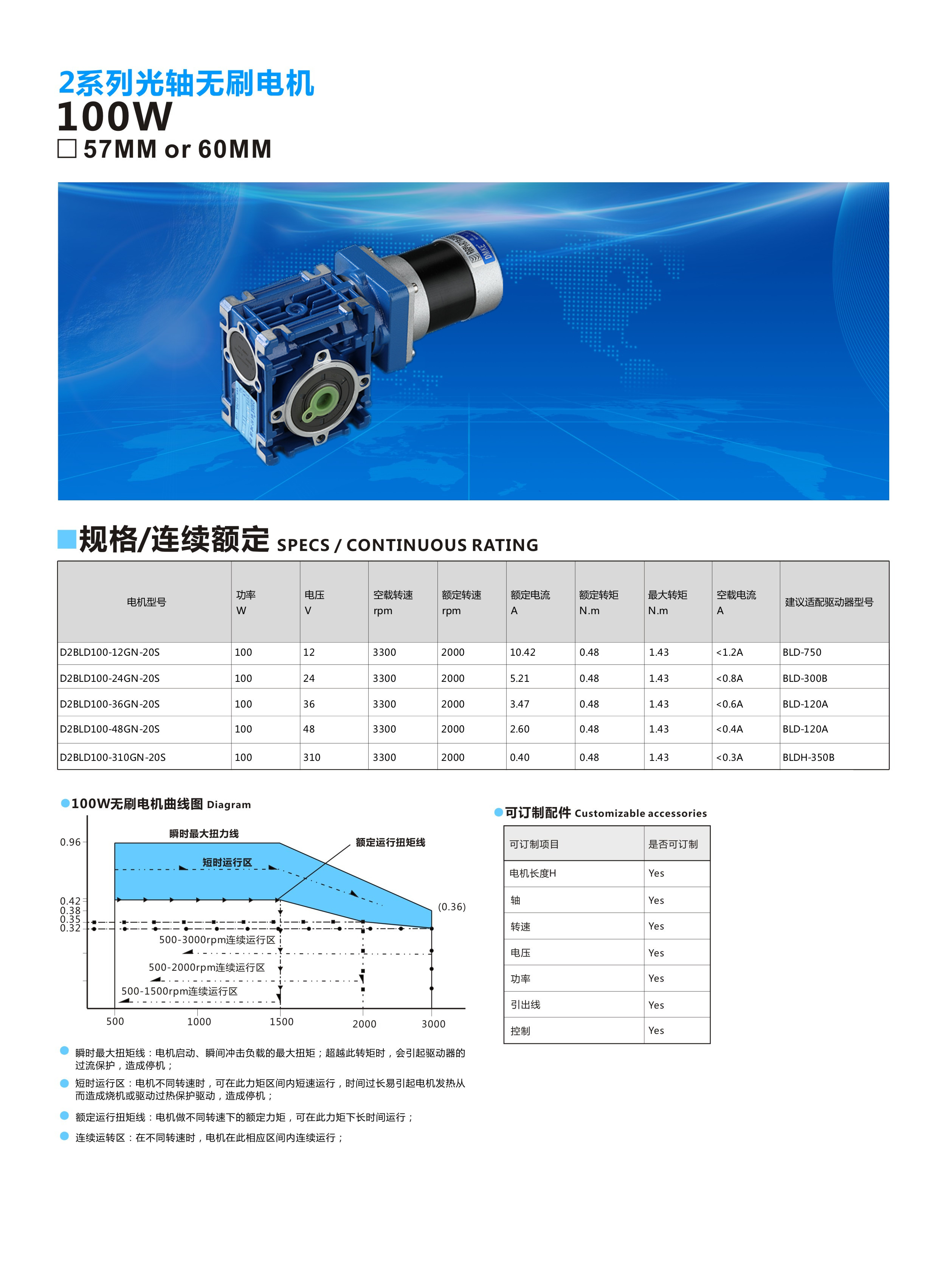 57配RV30-100W1.jpg